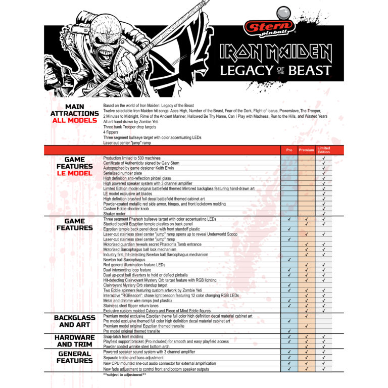 Iron Maiden Pro Pinball Machine by Stern - Image 2