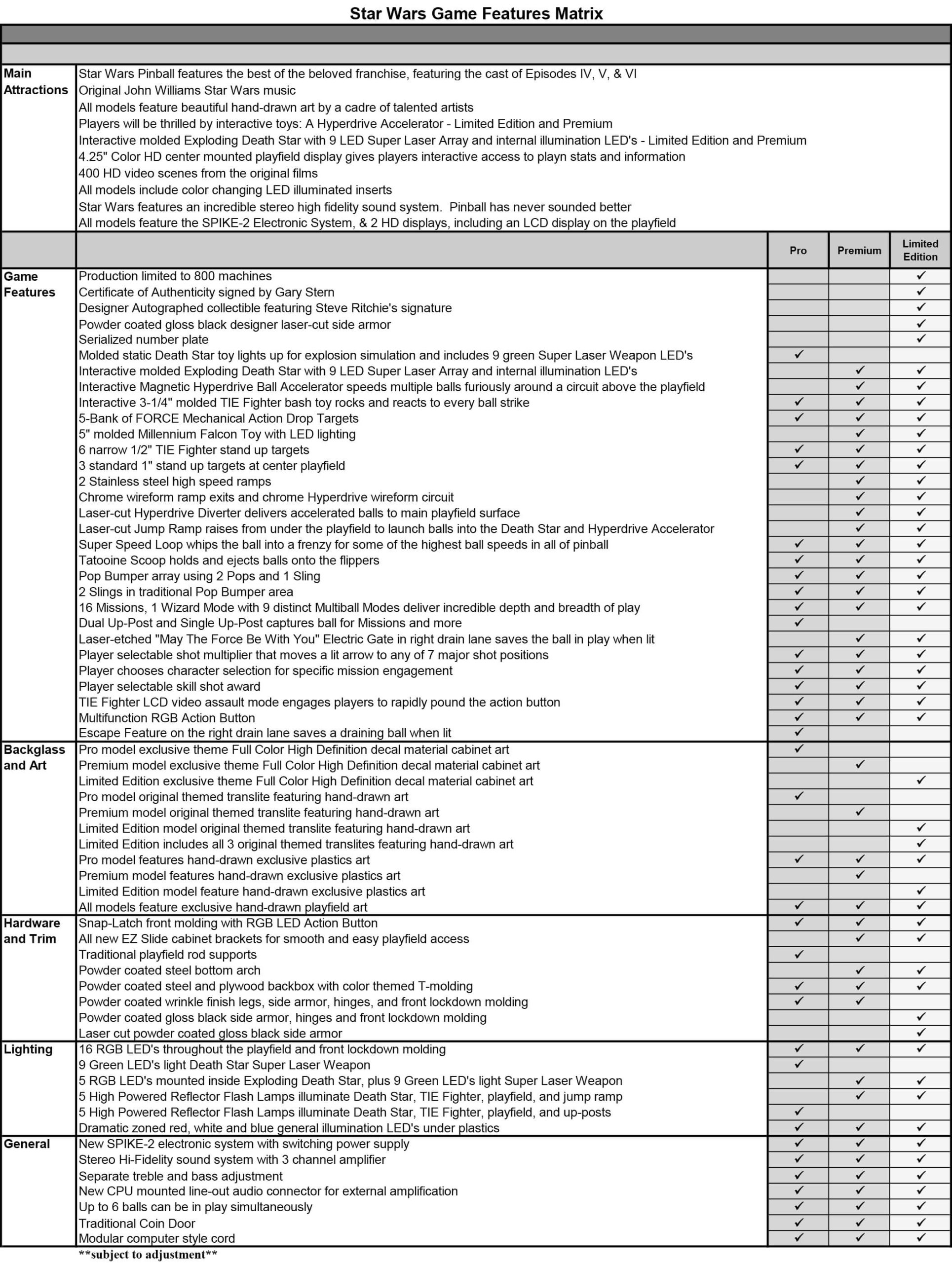 Star Wars Premium Pinball Machine by Stern - Image 2